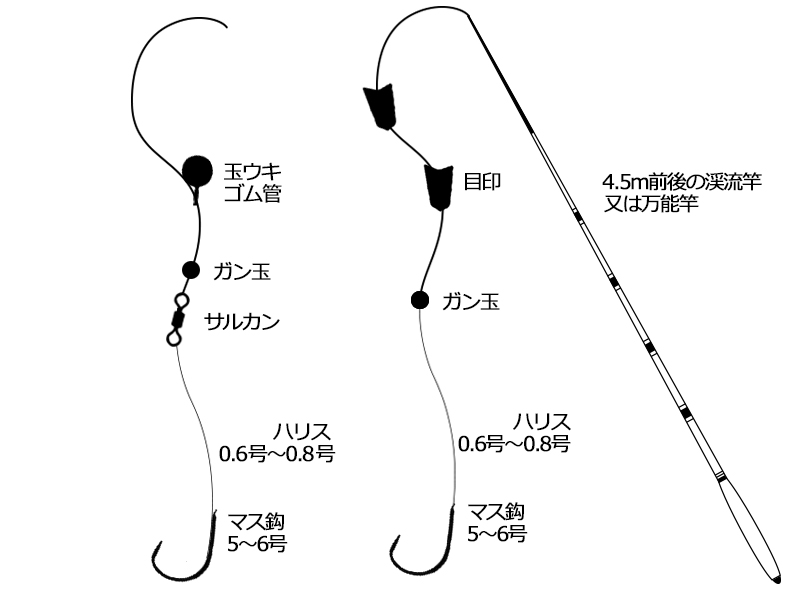 エサ釣りタックル